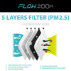 5 Layers Filter for FLOWZOOM Face Mask